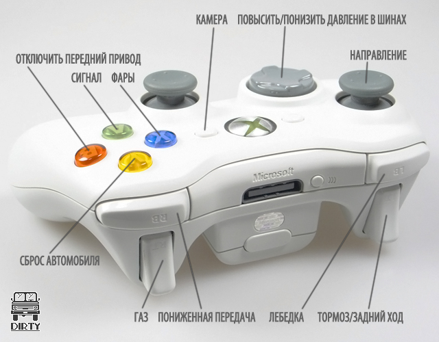 Управление в серии «Полный привод» с помощью геймпада Xbox 360